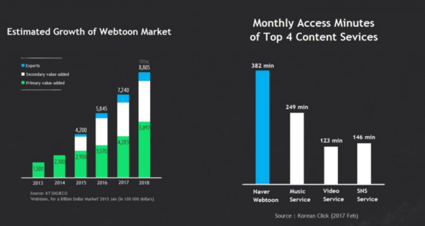 webtoon data