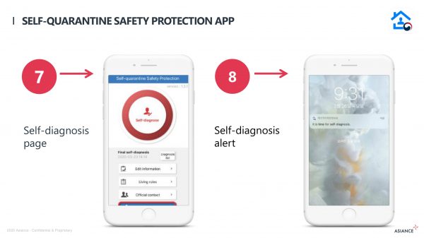 Self-quarantine safety protection app