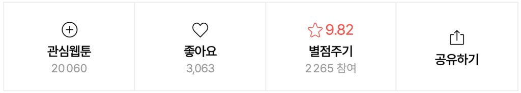 panel with different engagement indicators. We can see that 20,060 readers had put Stone Breaker in their “Interest list”, 3,063 had expressed they liked the content and 2,265 had provided their own star-score
